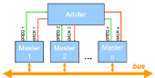 Vorschau: Architecture of Digital Systems II