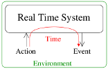 Vorschau: Real-Time Systems I